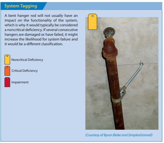 A noncritical deficiency after a fire sprinkler inspection in NFPA 25