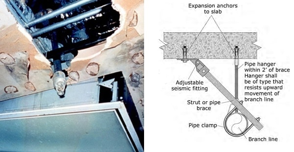 Seismic bracing diagram