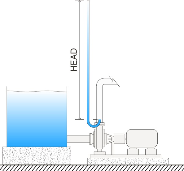 what is head of a pump? - Linquip