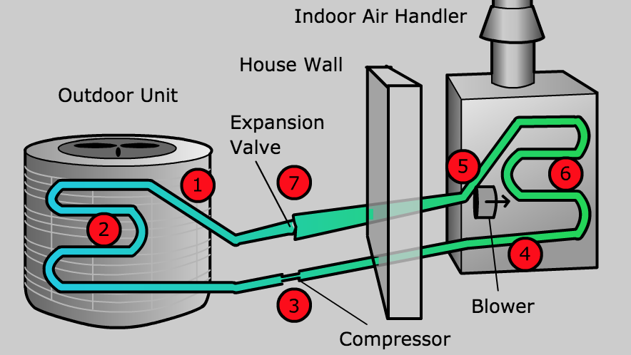 Parts of heat pump