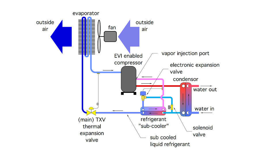 Parts of Heat Pump