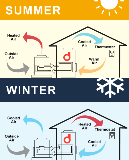 Parts of heat pump