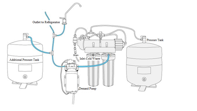 What Is a Demand Pump and How Does It Work