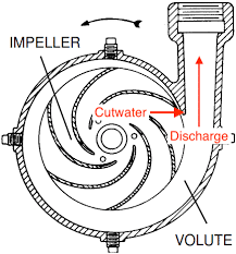 parts of centrifugal pumps