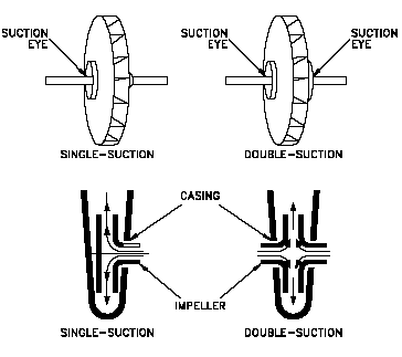 parts of centrifugal pumps