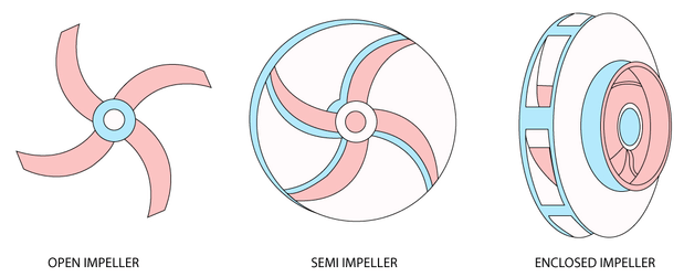 parts of centrifugal pumps