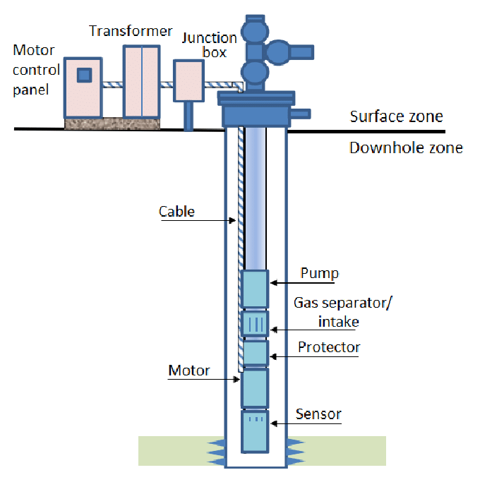 parts of submersible pump