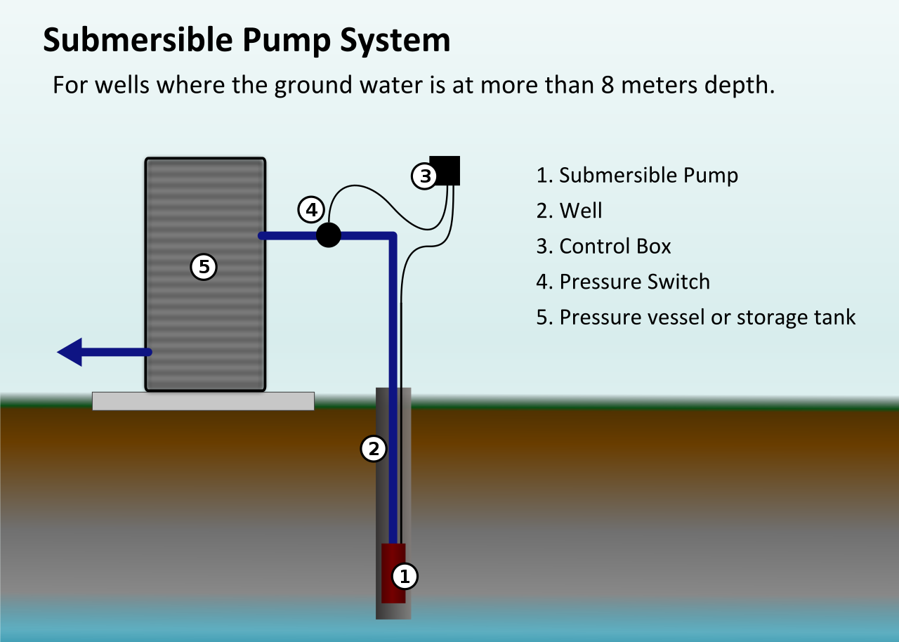 parts of submersible pump