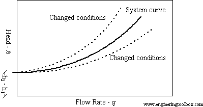 pump curve