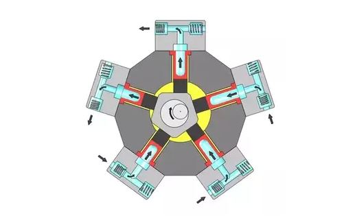 Types of Piston Pumps 