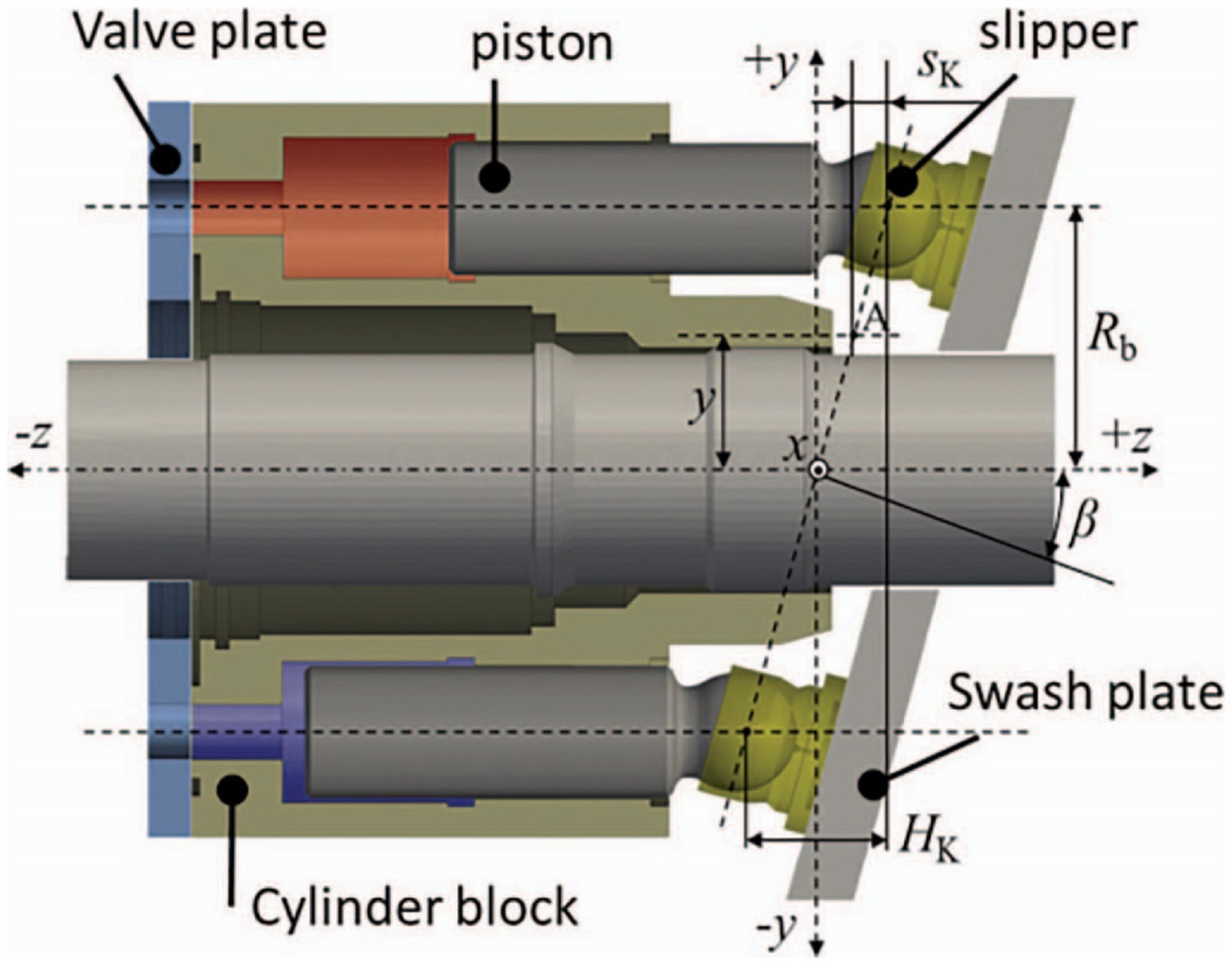 Types of Piston Pumps 