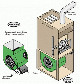 temperature a heat pump is not effective - with a furnace