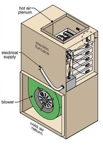 temperature a heat pump is not effective - with a heating strip