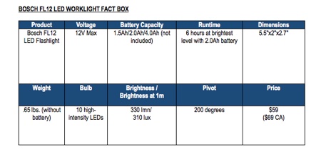 Bosch FL12 Fact Box 450