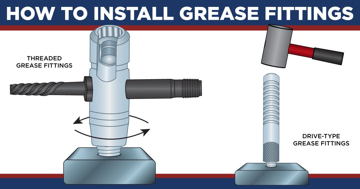 Grease Fitting Installation Blog Hero Image