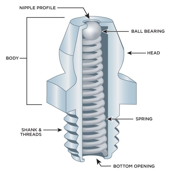 Grease Fitting - Labeled