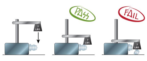 Grease Fitting Testing Blog Image