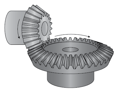 Power Transmission Gears