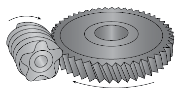 Power Transmission Gears