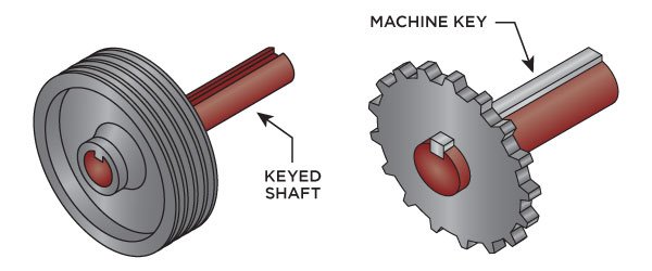 Keyed Shaft and Machine Key