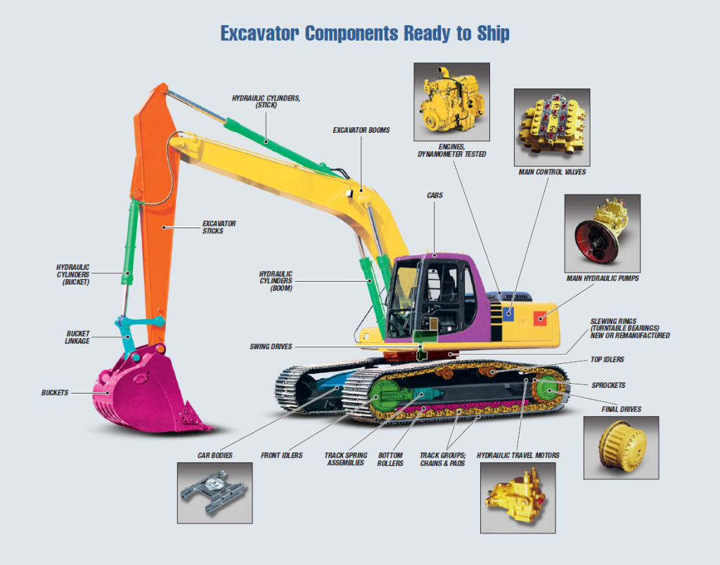 A Comprehensive Guide to the Parts of an Excavator