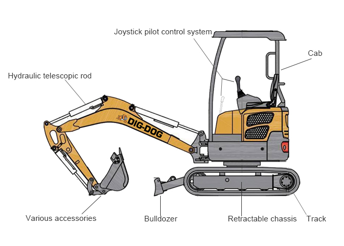 parts of excavator and their functions
