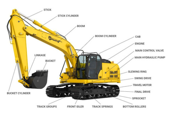 parts of excavator and their functions
